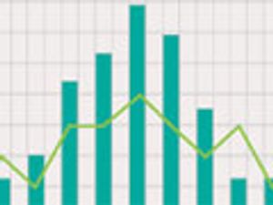 The Role of Normal Data Distribution in Pharmaceutical Development and Manufacturing