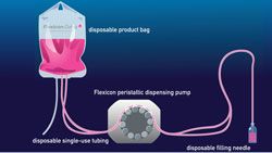 Dispensing Biopharmaceuticals with Piston and Peristaltic Pumps