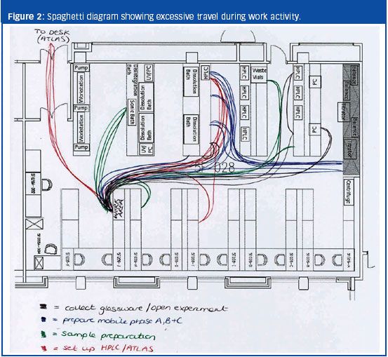 Learning from Lean Sigma