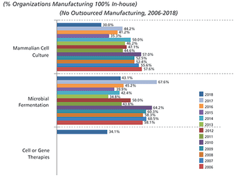 BP0119-Outsourcing_Figures-1--New-1547740686367.gif