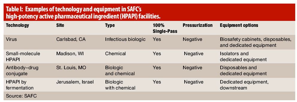 Examining High Potency API Manufacturing