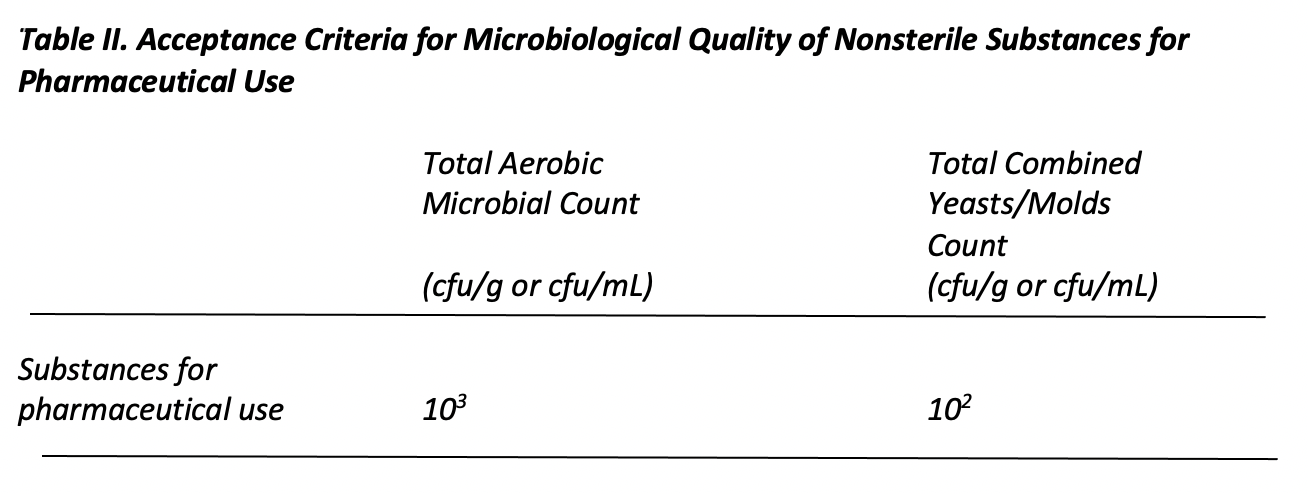 Microbial Culture Media For Quality Control Of Non-Sterile Products