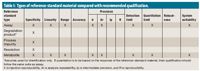Reference-Standard Material Qualification插图 figure image
