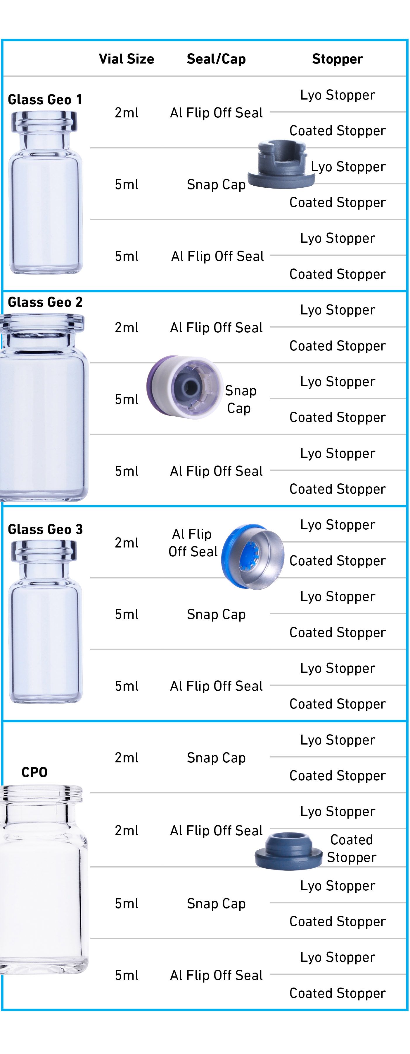 Types of glass containers - Pharmaspecs