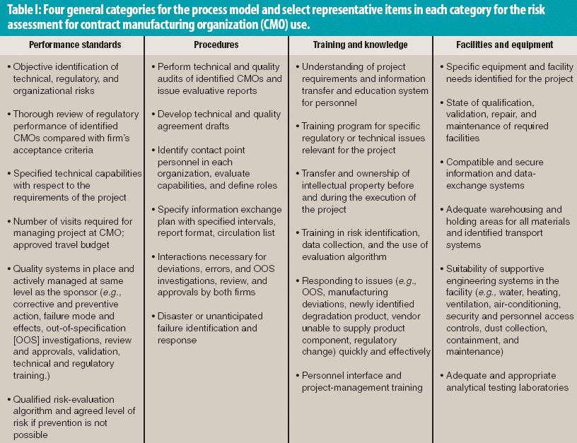 Defining and Managing Risk for Projects with a Contract Manufacturing ...