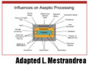 The Myth Called "Sterility"