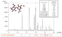 X-ray Powder Diffraction Pattern Indexing for Pharmaceutical Applications