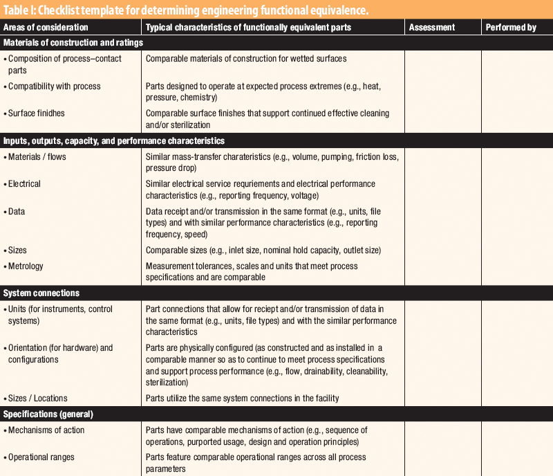 Case study rmwg o3 functional equivalence for equipment 06 image