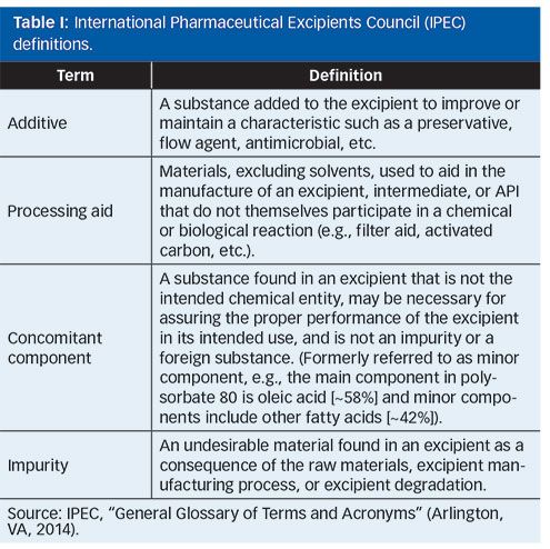 Additives and Processing Aids in Pharmaceutical Excipients
