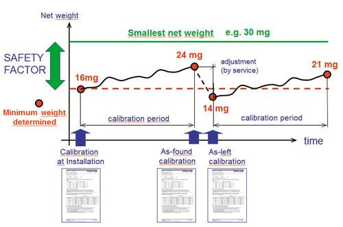 Weighted Guidelines.pdf Complying with Revised Weighing Guidelines