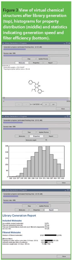 Virtual screening using chemical feature-based pharmacophores and virtual molecule libraries