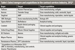 Acquisitions Reshape the Bio/Pharm Services Industry