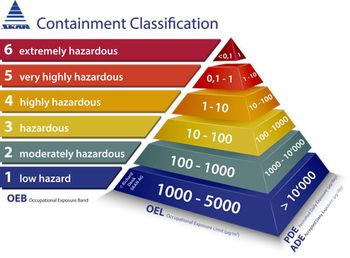 containment_pyramide-neu_forweb495-New-1486406565450-New-1488830320796.jpg