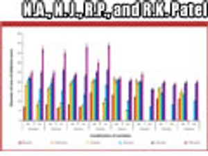 The Formulation and Evaluation of Topical Berberine-Hydrochloride Products
