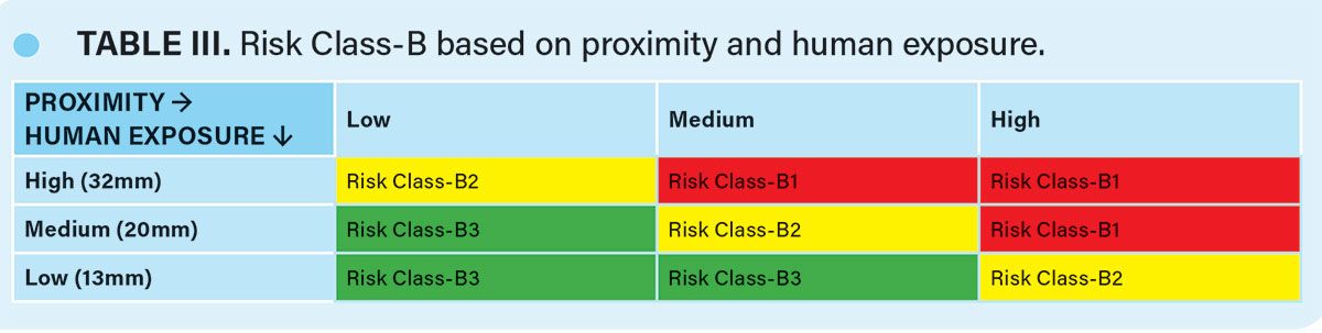 Intervention Risk Evaluation and Management in Aseptic Manufacturing ...