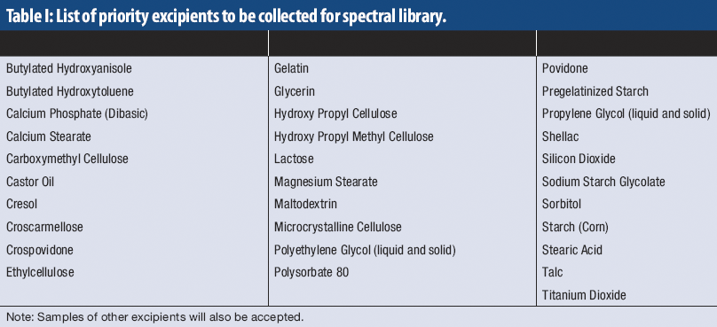 FDA Introduces Spectral Library