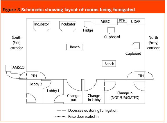 H2o2 For Clean Room Cycle development for hydrogen peroxide clean room decontamination