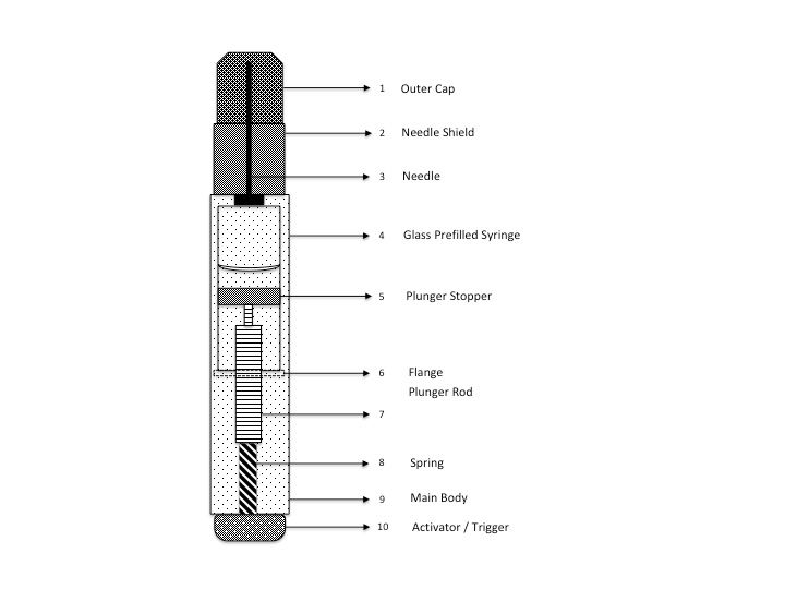 A Lifecycle Approach to Peptide Formulation in Prefilled Syringes for High-Speed Autoinjector Assembly
