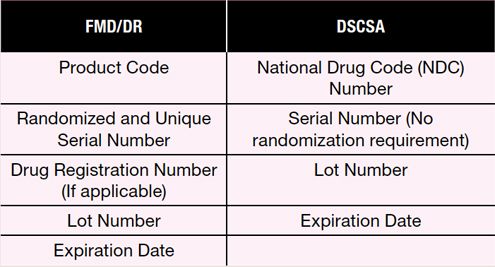 Decoding Serialization Regulations