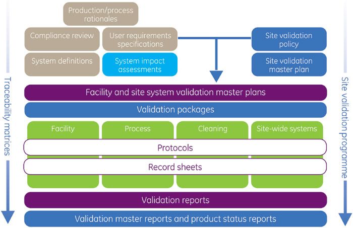 Taking the modular approach