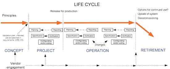 Checklist for Computer Software Validation
