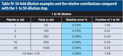 Serial dilution practice problems Serial dilution practice problems