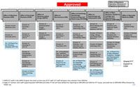 CDER-OND-reorganization_approved_200-1.jpg