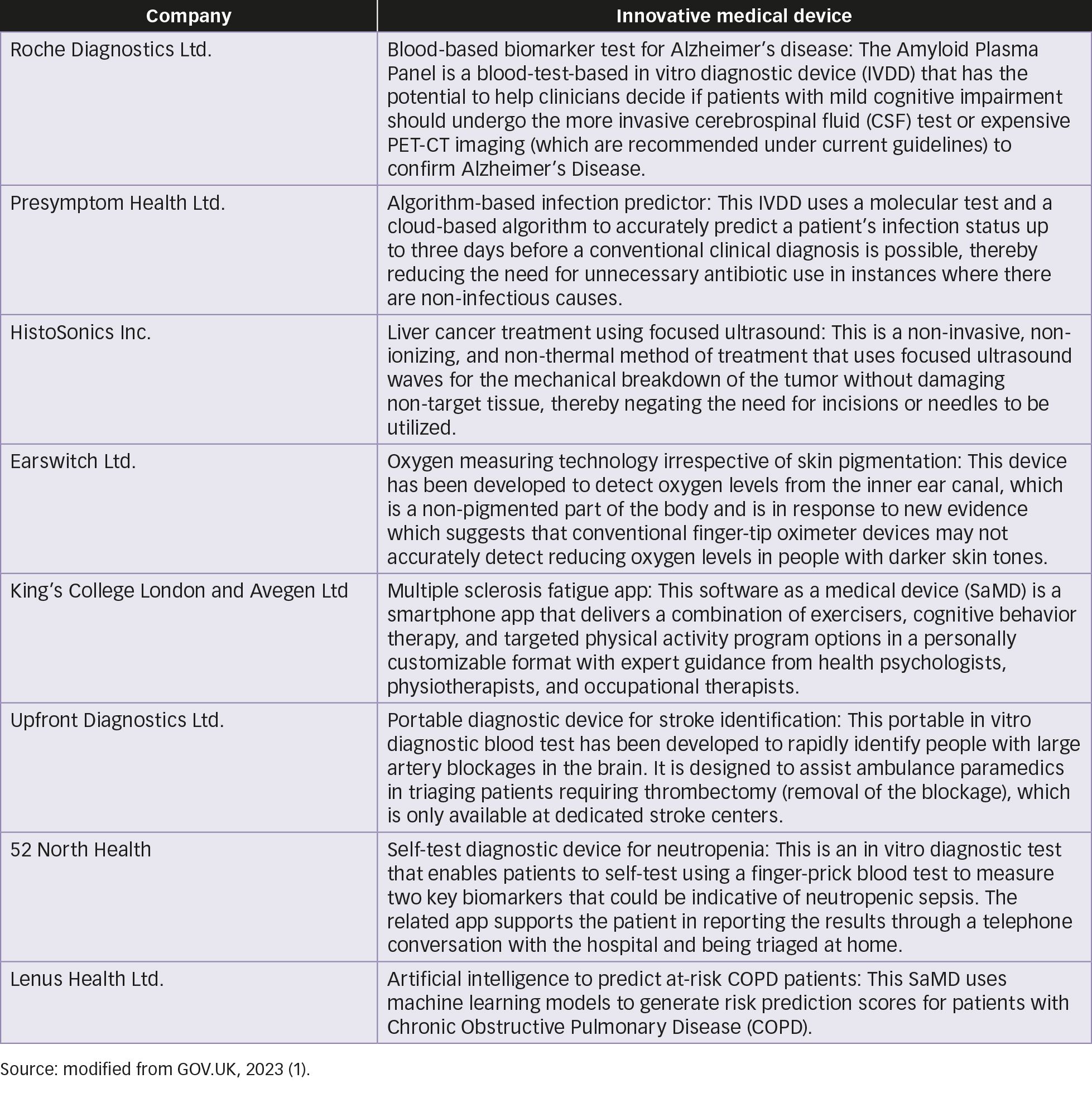 Improving Patient Access Through the UK IDAP Scheme