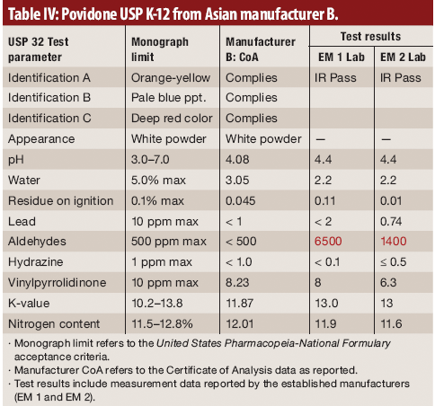 Technical Note: The Case for Supplier Qualification