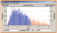 Simogram The Role of Process Simulation and Scheduling Tools in the Development ...