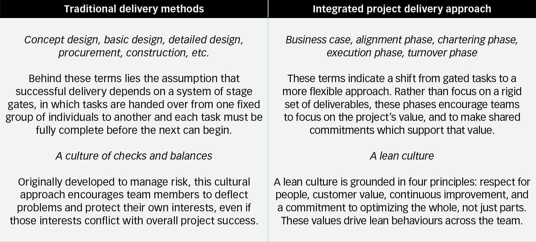 Integrated Project Devivery How Integrated Project Delivery Enables Speed: A Phase-By-Phase Guide