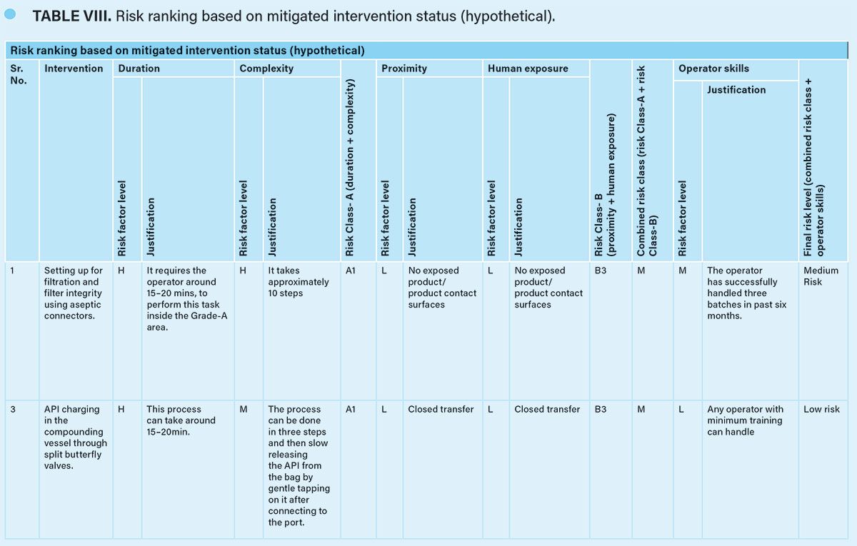 Intervention Risk Evaluation and Management in Aseptic Manufacturing ...