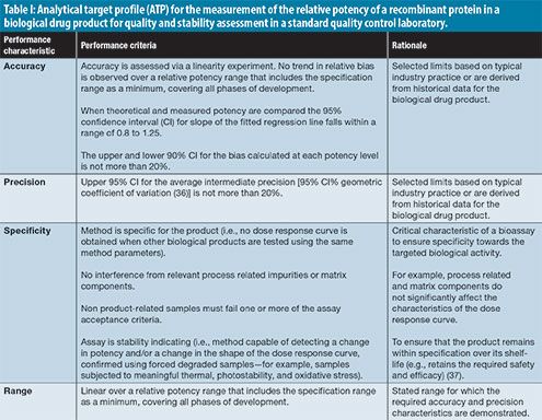 Three Examples of Hypothetical ATPs