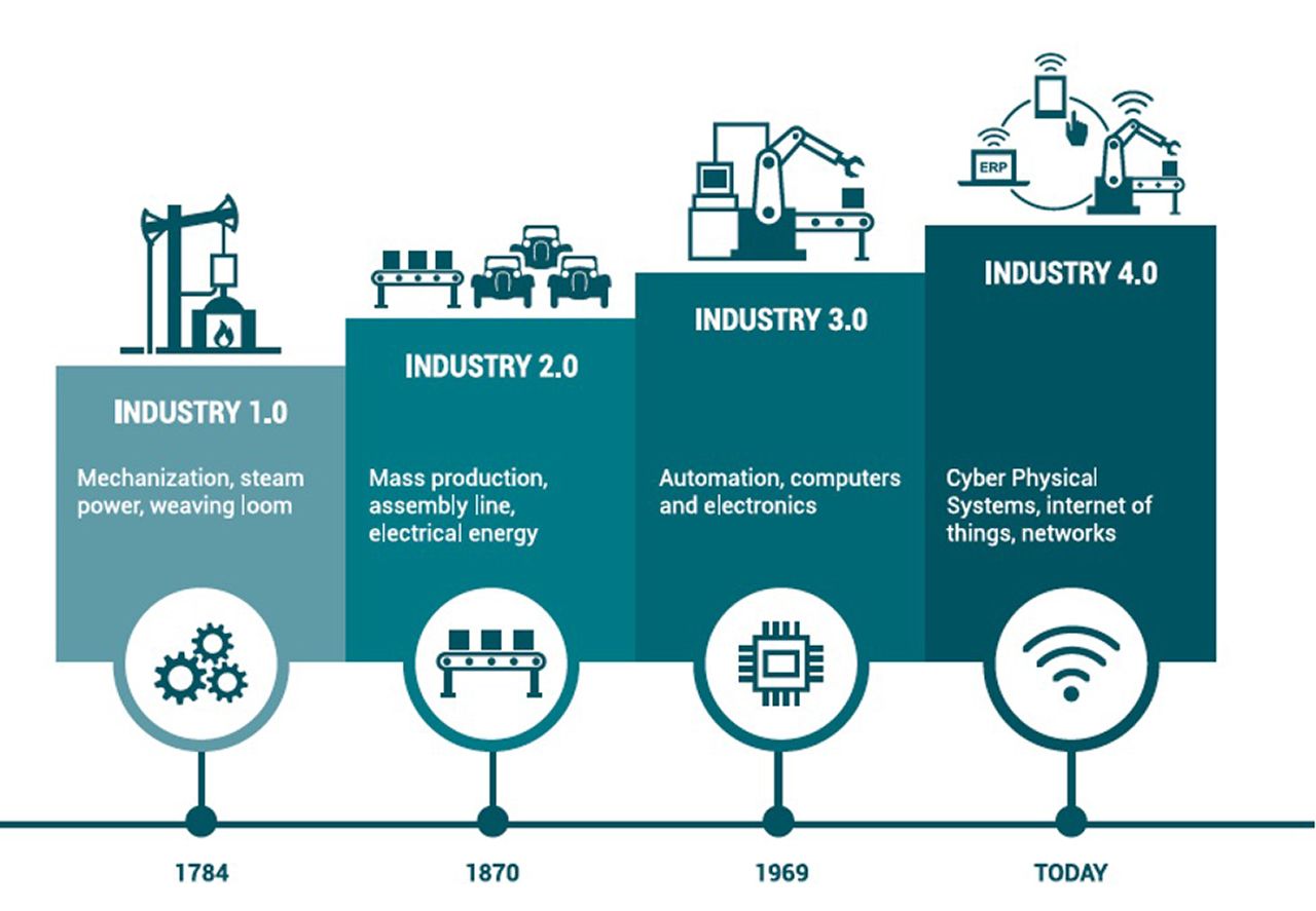 Industry перевод