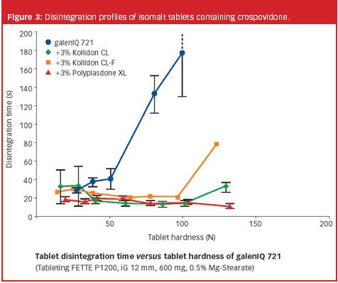 Fast Dissolving Disintegrating Tablets With Isomalt Fast Dissolving Disintegrating Tablets With Isomalt