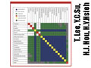 Spherical Crystallization for Lean Solid-Dosage Manufacturing (Part II)
