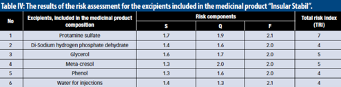 Excipient Risk Assessment A New Method for Risk Assessment of Pharmaceutical Excipients