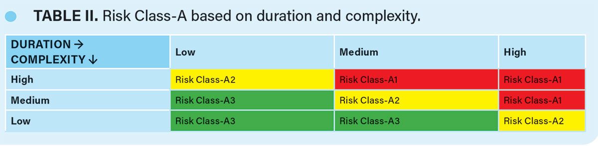 Intervention Risk Evaluation and Management in Aseptic Manufacturing ...