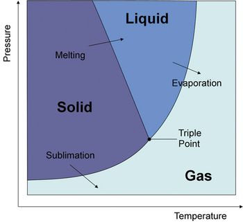 Fig-1-Phase-diagram_forweb-New-1428012584565.jpg
