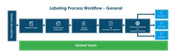 Labeling-Process-Workflow-General_forweb495.jpg
