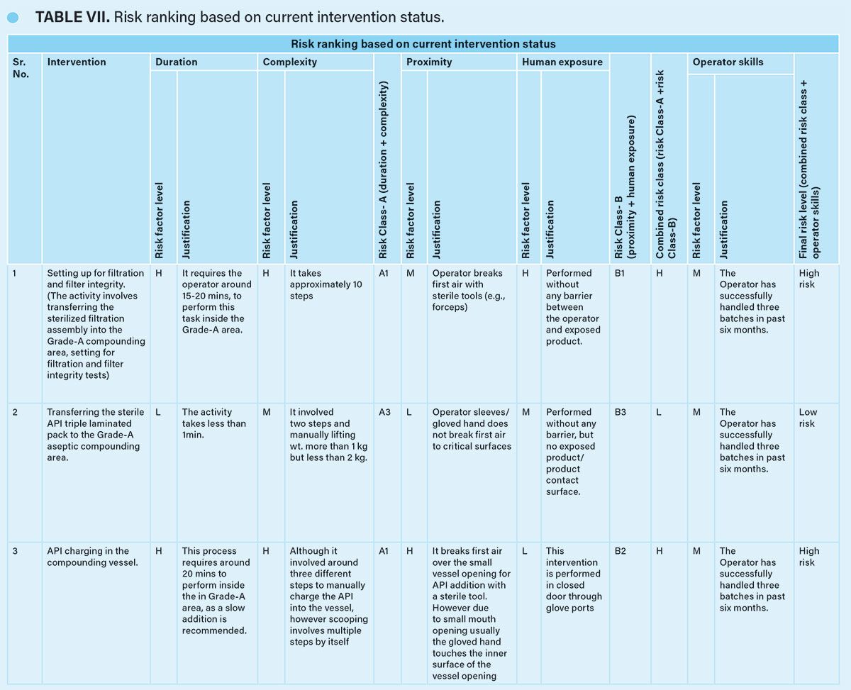 Intervention Risk Evaluation and Management in Aseptic Manufacturing ...