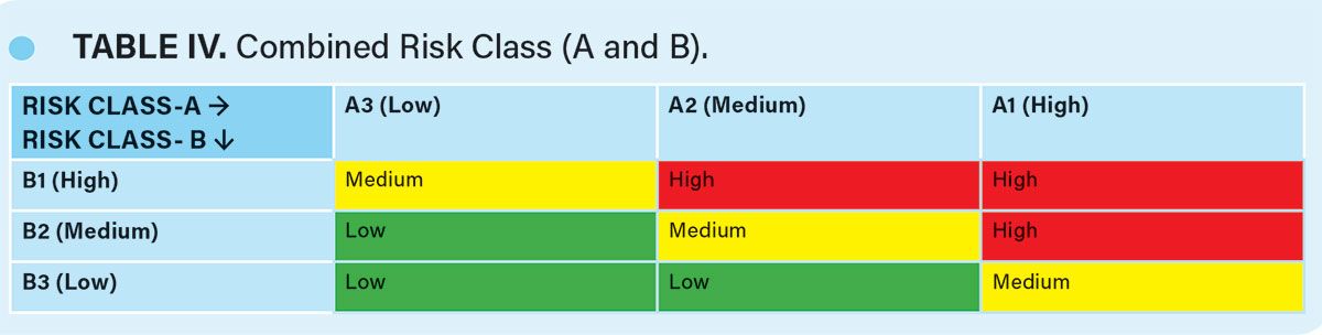 Intervention Risk Evaluation and Management in Aseptic Manufacturing ...