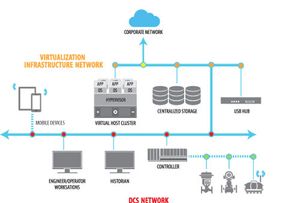 virtualized-network2.jpg