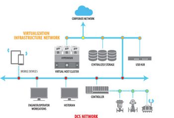 virtualized-network2.jpg