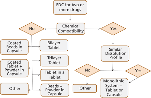 WEB_Decision-Tree-for-FDC's-839706-1408527152548.png