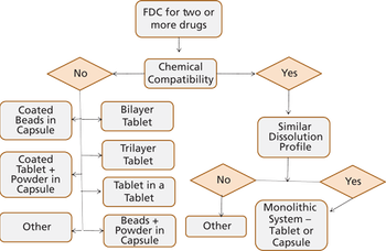 WEB_Decision-Tree-for-FDC's-839706-1408527152548.png