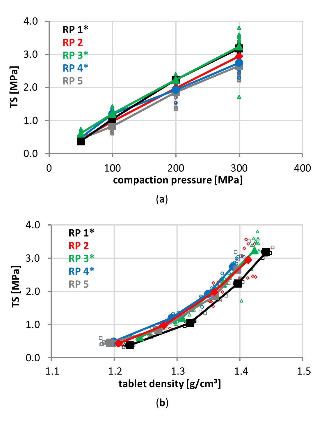 Handling Challenging Powders in Tableting Operations