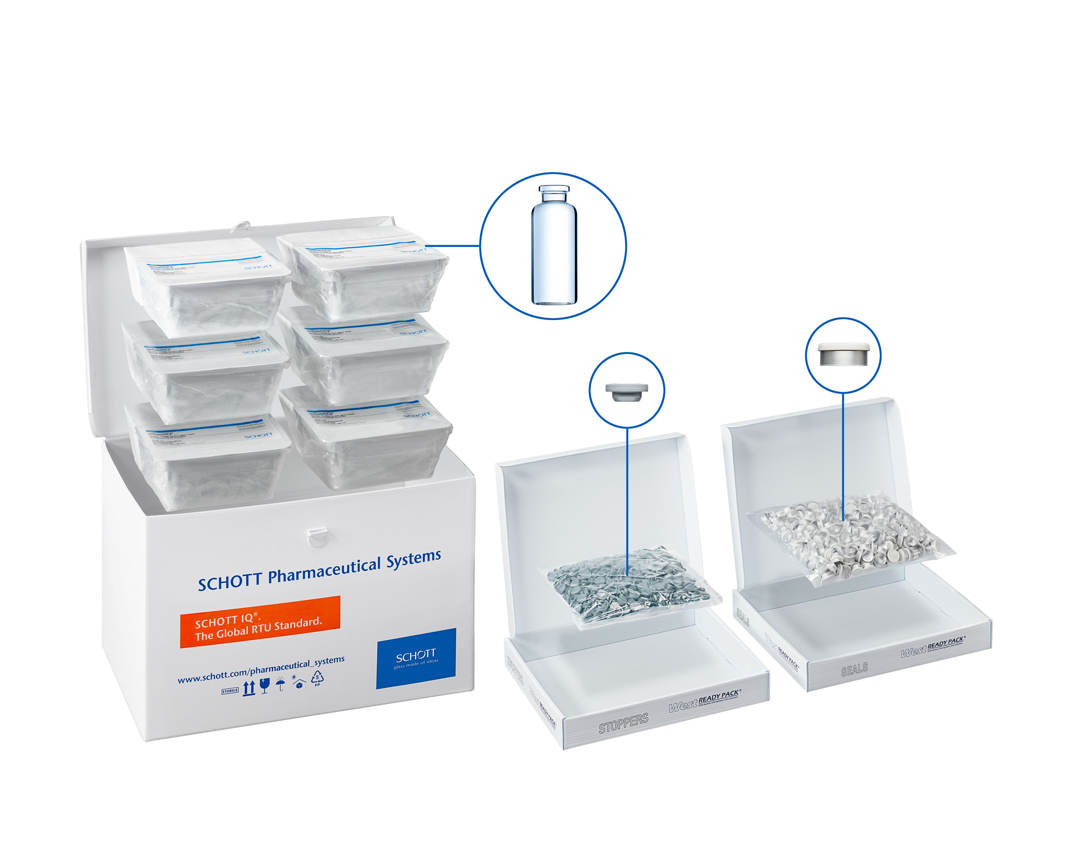 adaptiQ® Fast Track Kits  SCHOTT Pharmaceutical Systems