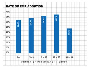 Navigating the Tech Maze