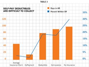 Practice Management Lab: Finding Success With Self-Pay